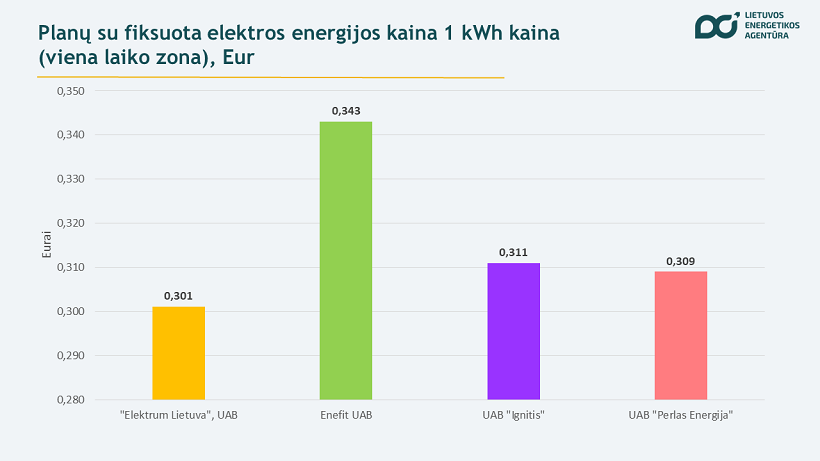 Naujiena - Lietuvos Energetikos Agentūra